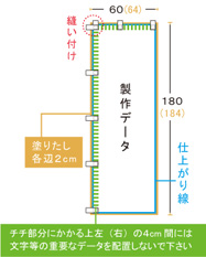 テンプレート